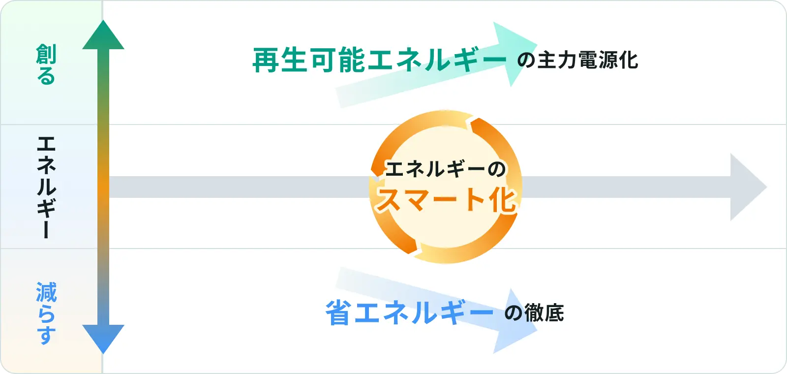 TESSグループの事業領域図