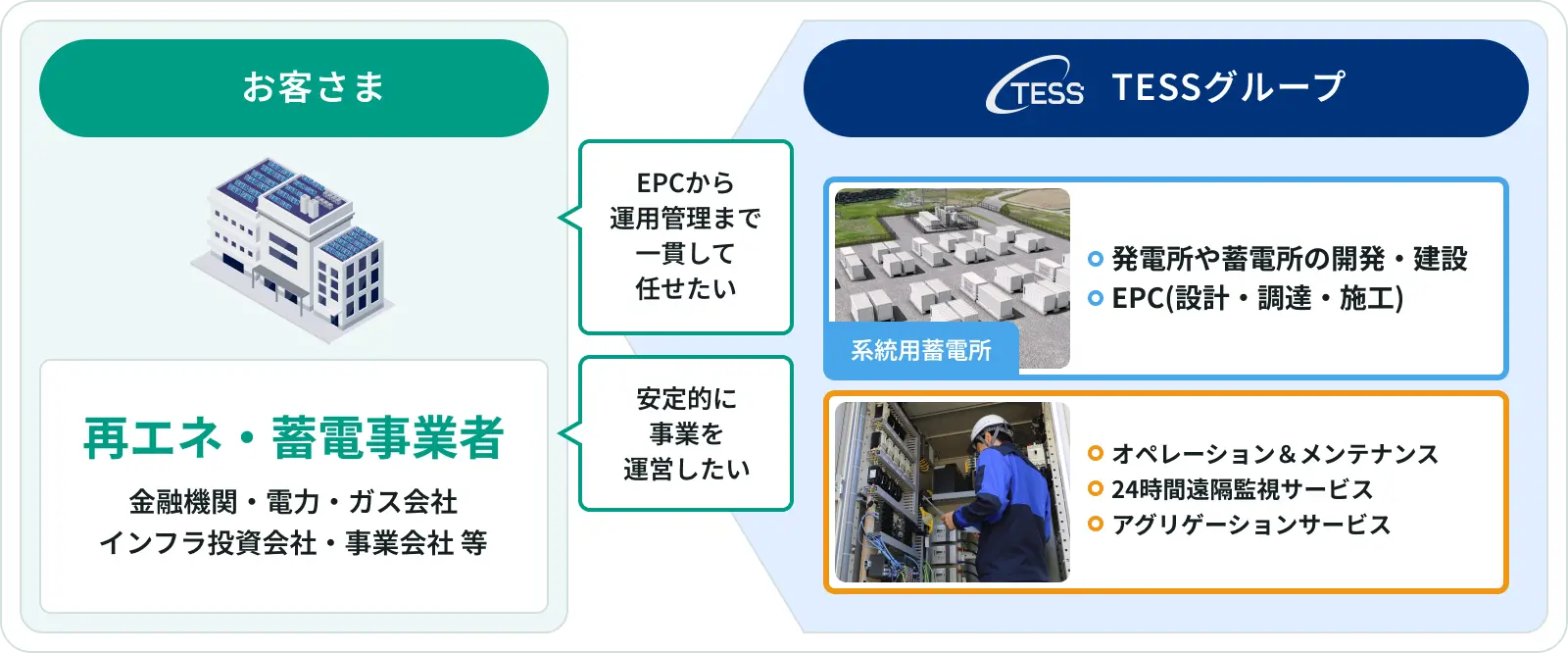 事業者向けソリューションの全体像