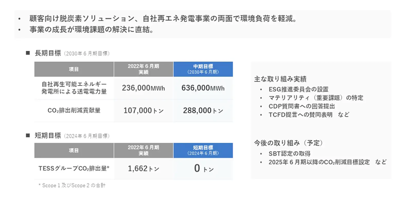 気候変動対策に関する取り組み