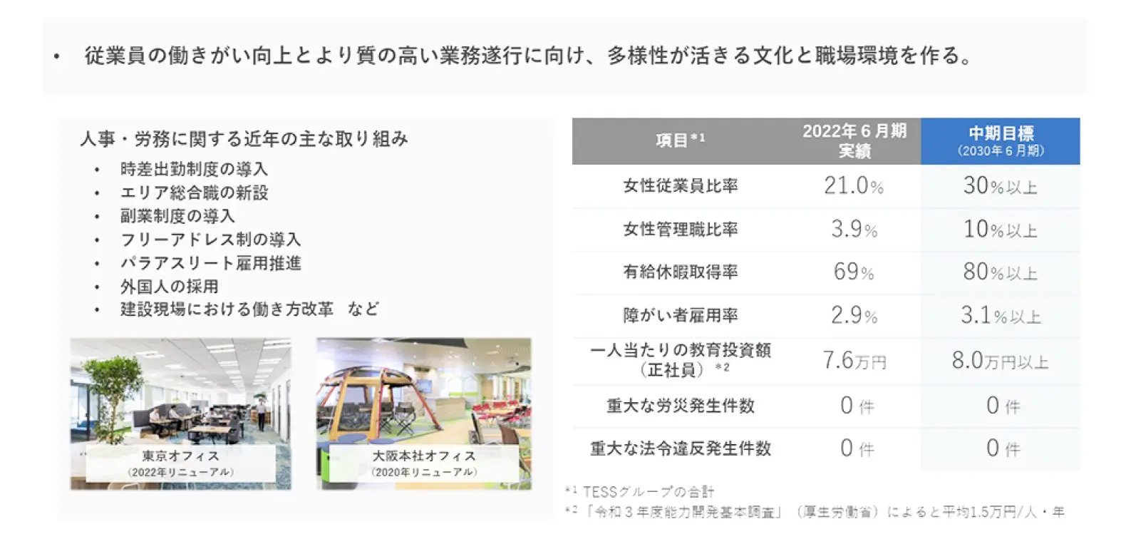 多様性が活きる文化・職場環境の構築に向けた取り組み