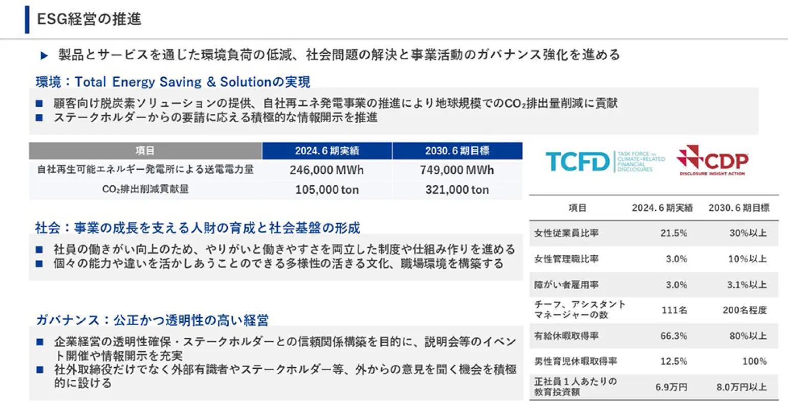 ESG経営の推進