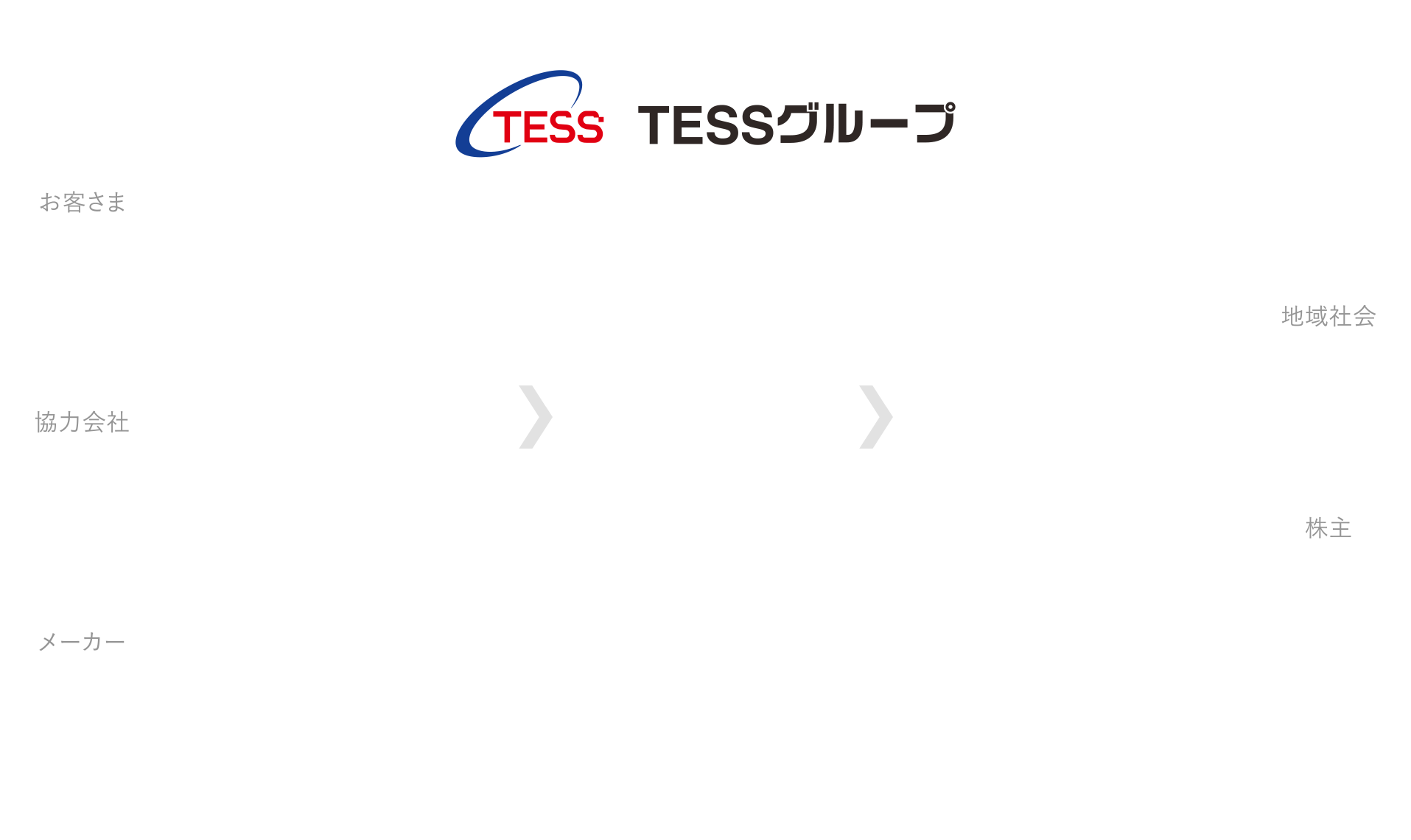 TESSグループ